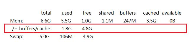  Linux 内存分析工具——free命令 - 文章图片