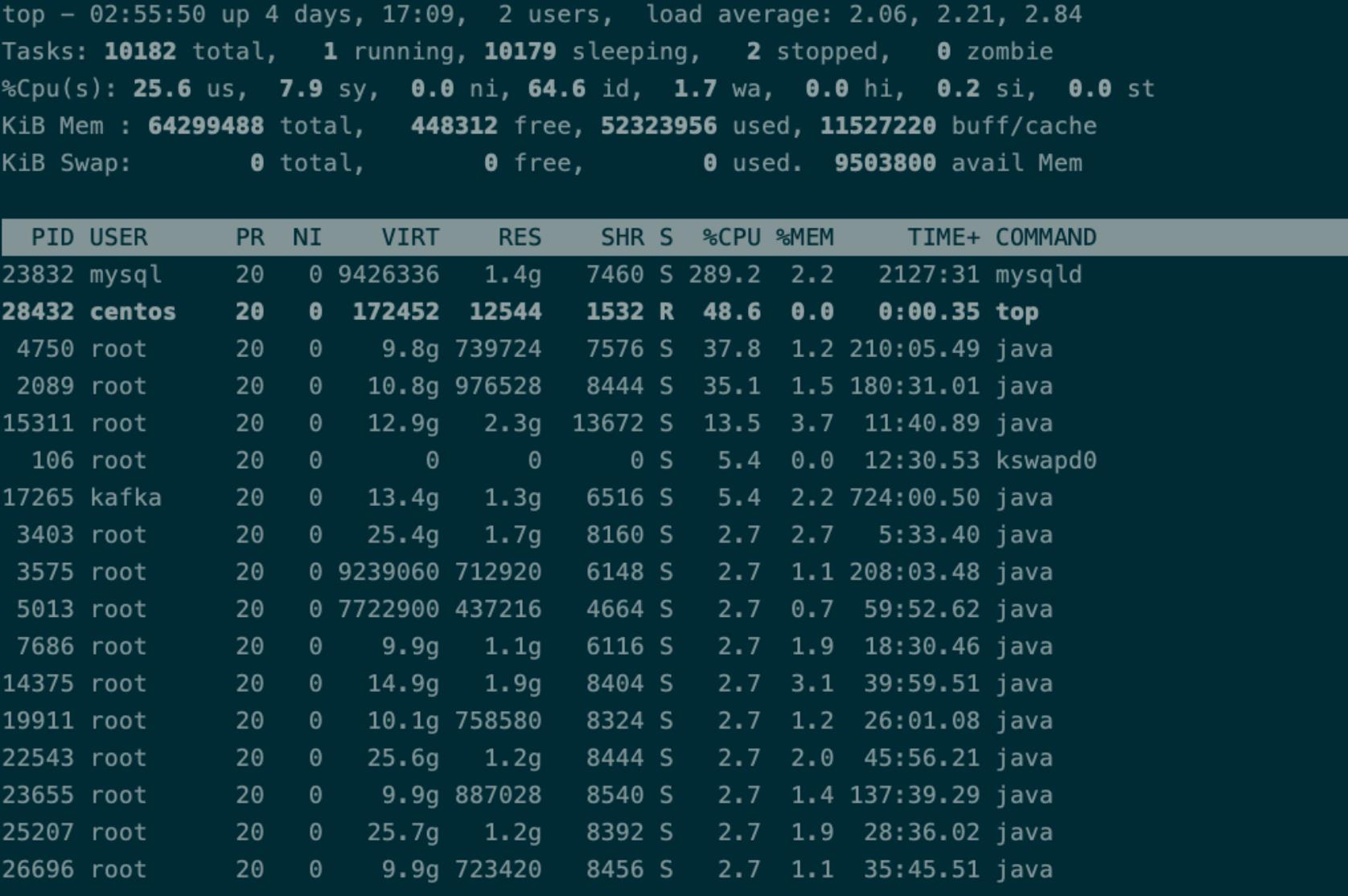 linux抓取top命令中数据的方法 - 文章图片