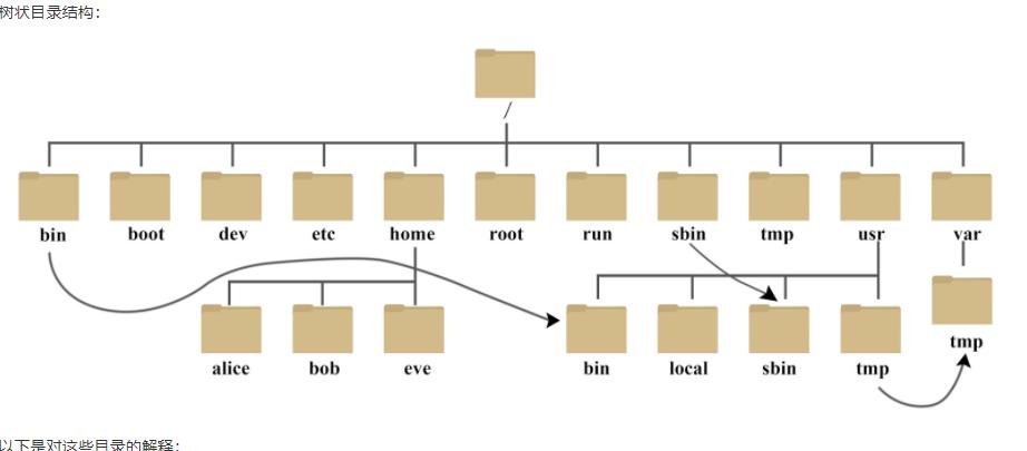 linux基本命令 - 文章图片