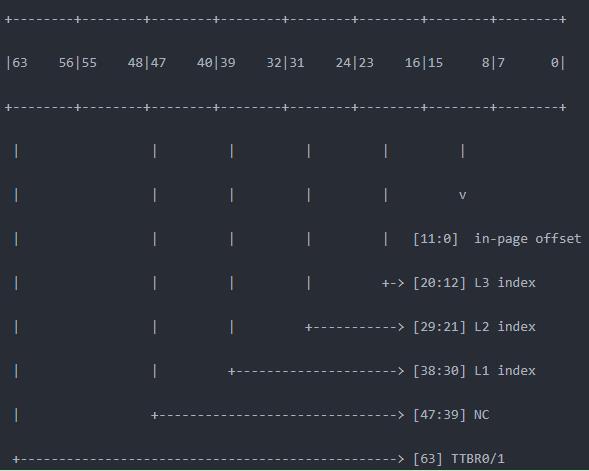 arm64_linux head.S的执行流程- 8.stext之__create_page_tables - 文章图片