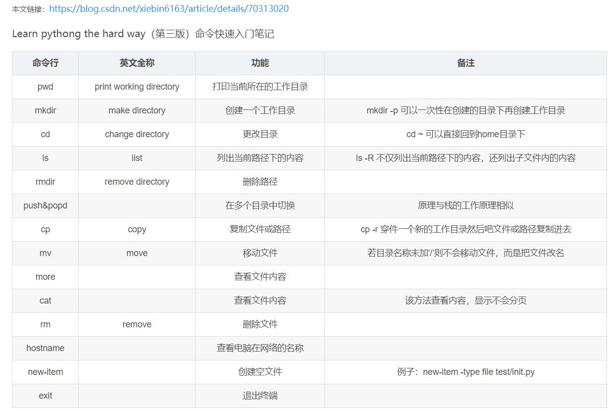 My very beginning of another life--暨linux命令中英文对照 - 文章图片