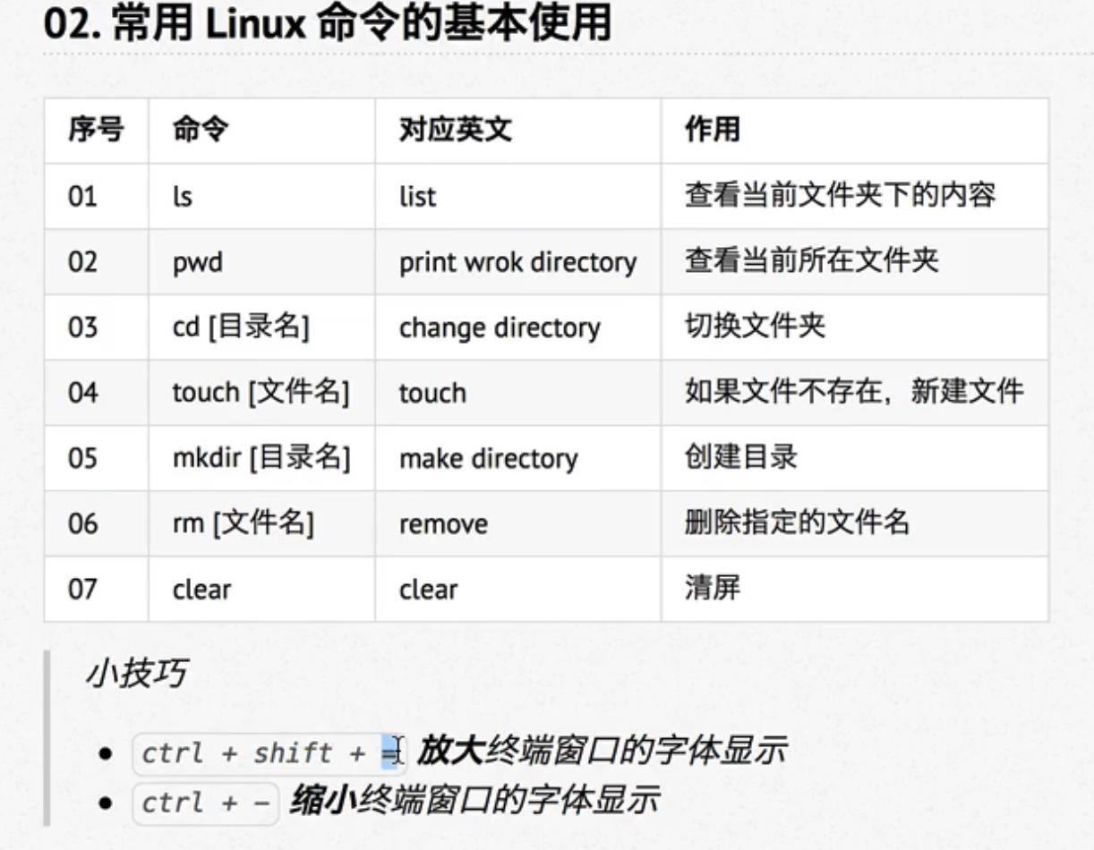 初识一周Linux（Ubuntu）我学会了什么 - 文章图片