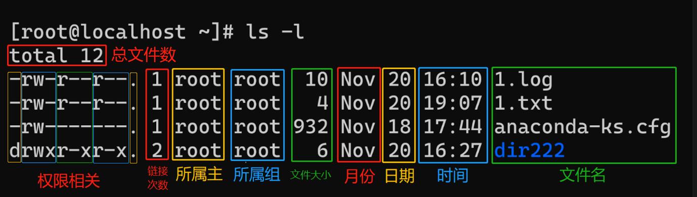 Linux - 文件目录 - 文章图片