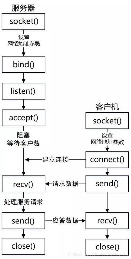 UDP&TCP Linux网络应用编程详解 - 文章图片