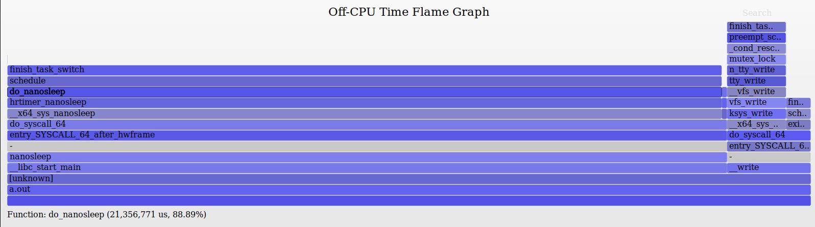 宋宝华： 用off-cpu火焰图进行Linux性能分析 - 文章图片