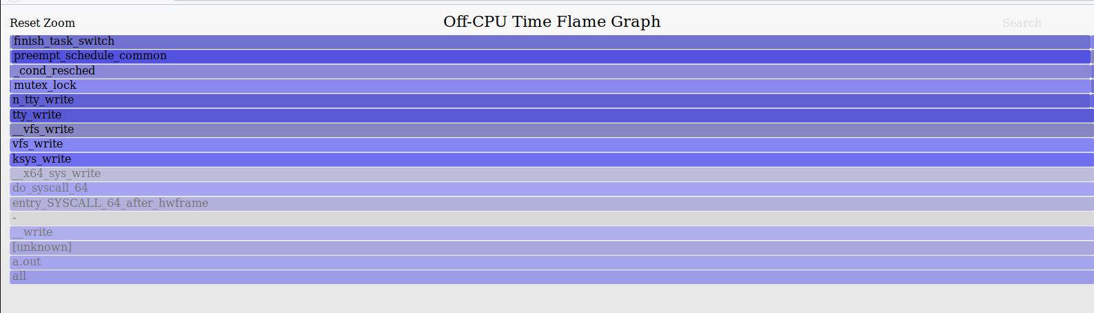宋宝华： 用off-cpu火焰图进行Linux性能分析 - 文章图片