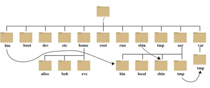 测试：Linux系统 - 文章图片