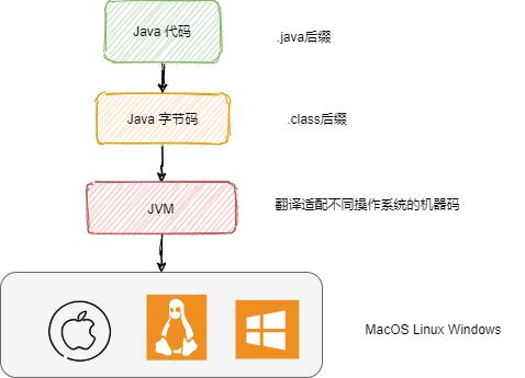 从Java虚拟机JVM内存结构到JMM 解析volatile与synchronized实现原理 - 文章图片