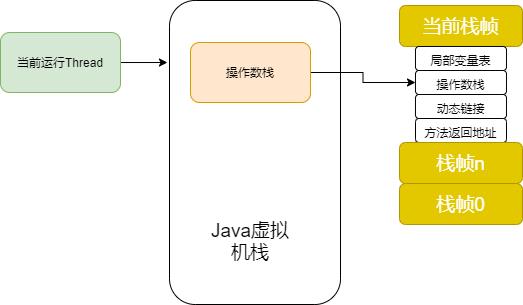 从Java虚拟机JVM内存结构到JMM 解析volatile与synchronized实现原理 - 文章图片