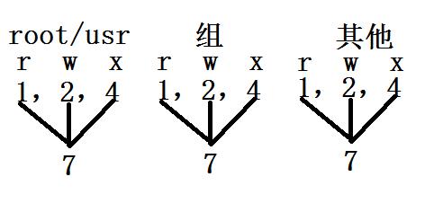 非标自动化及电子测试夹具（FCT）类常用Ubuntu指令总结 - 文章图片