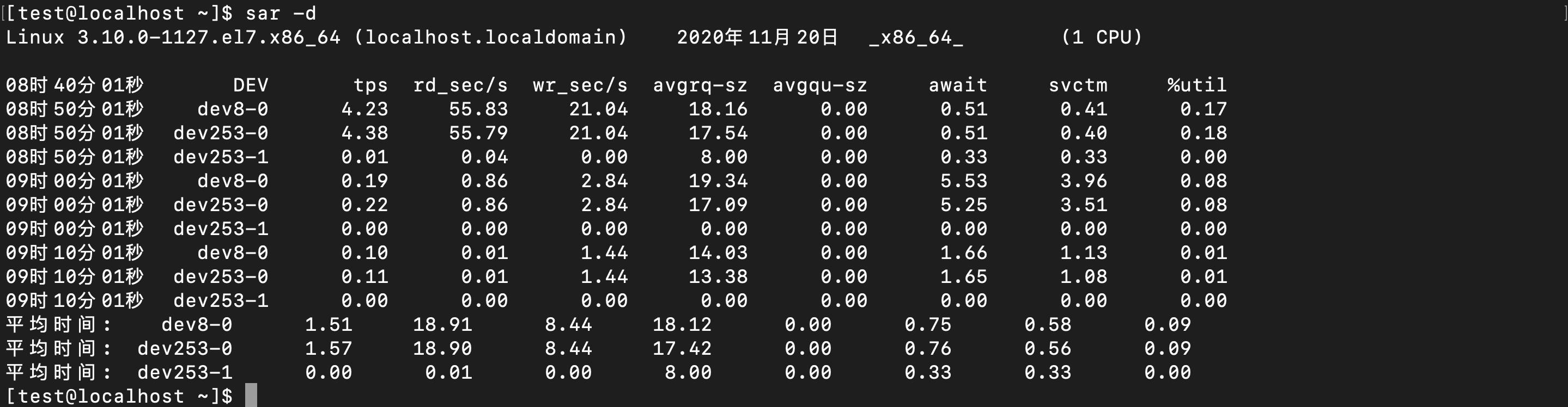 linux中的sar命令 - 文章图片