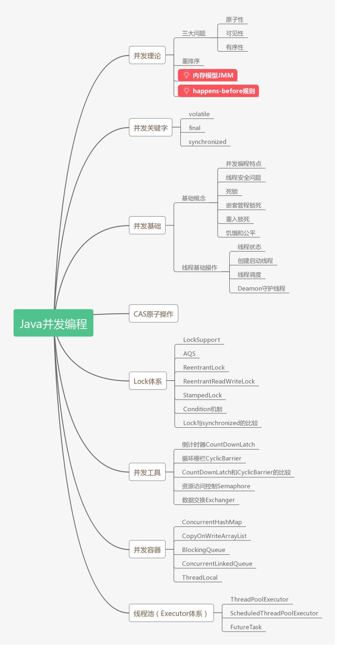 【原创】Java并发编程系列04 | Java内存模型详解 - 文章图片