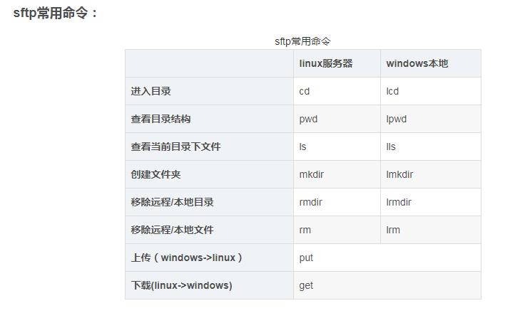 SecureCRT上传大于4G的文件windows -->linux - 文章图片