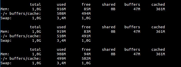 linux下使用free命令查看实际内存占用（可用内存） - 文章图片