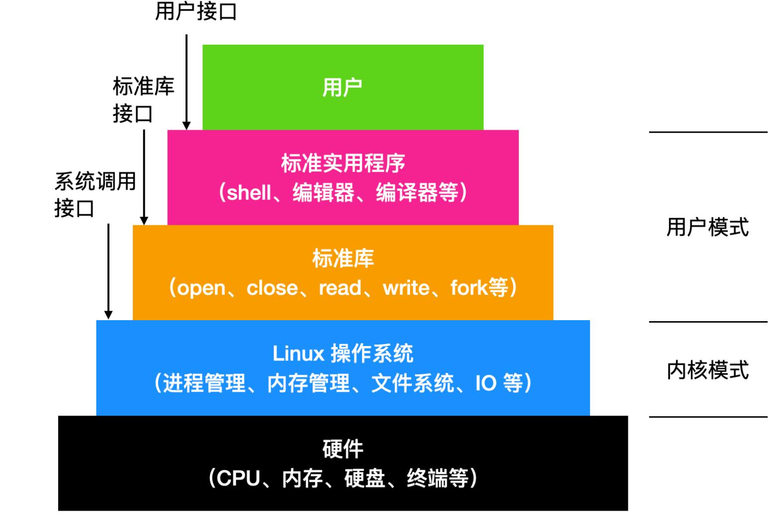 全方位剖析 Linux 操作系统 - 文章图片