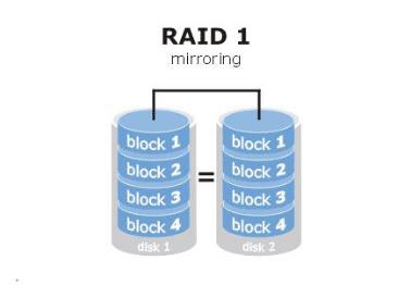 在VMware下的Linux中的RAID10校验位算法下的磁盘管理 - 文章图片