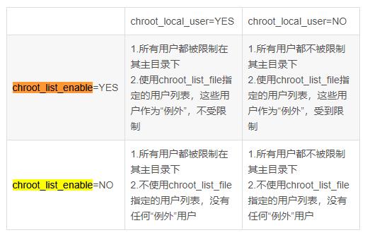 Linux FTP的主动模式与被动模式 - 文章图片