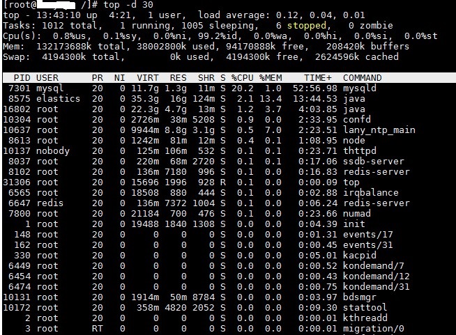 Linux常用命令及详细说明 — 结合工作（侧重性能监控，包括CPU、内存、IO、网络、磁盘等） - 文章图片
