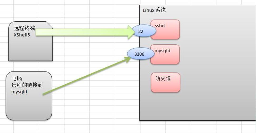 【Linux】3.10 进程管理(重点) - 文章图片