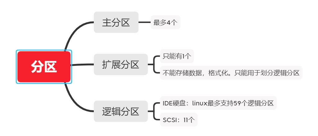 【linux 学习】5.文件系统管理 - 文章图片