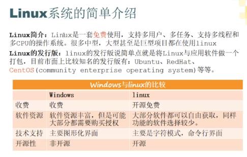 linux之测试必备命令&测试环境搭建 - 文章图片