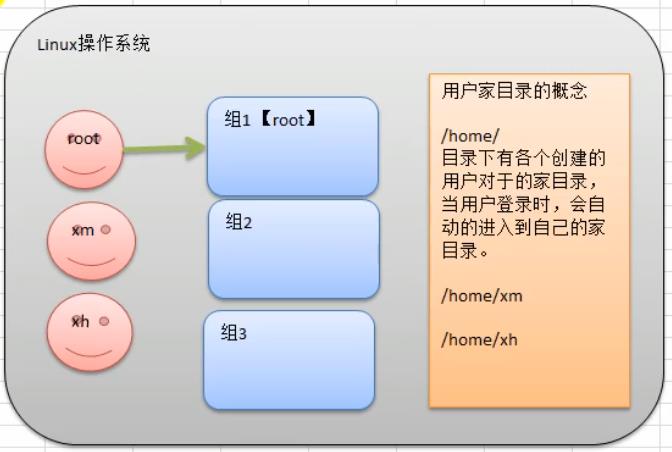 Linux常用命令 - 文章图片