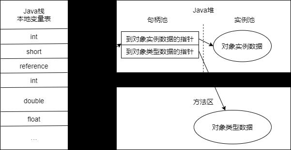 深入浅出JVM（Ⅱ）：Java内存区域 - 文章图片