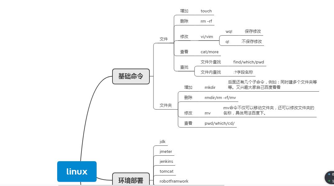 linux操作系统的知识点复盘 - 文章图片