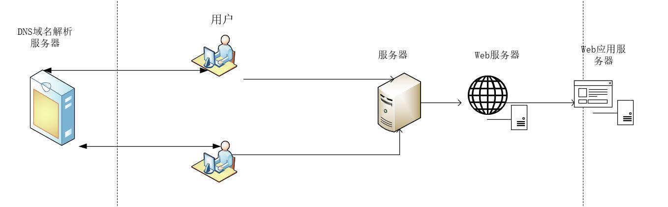 nginx web服务器概念了解 配置 - 文章图片