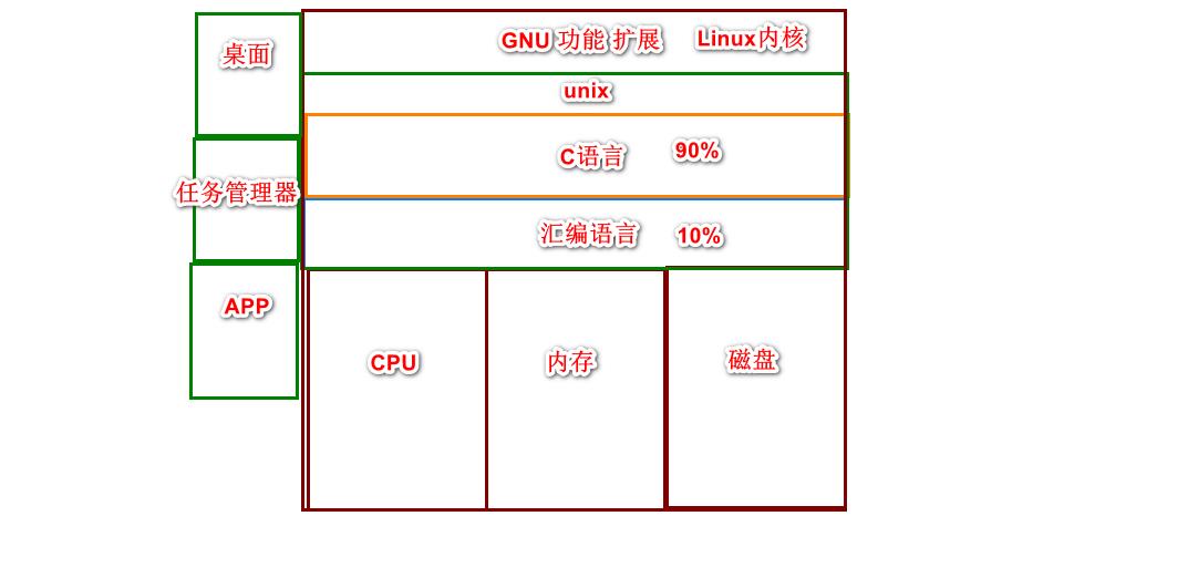 京淘实训Day11-Linux实现商品后台部署 - 文章图片