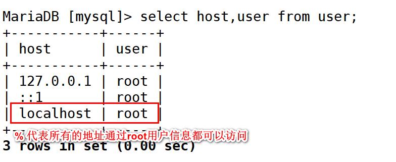 京淘实训Day11-Linux实现商品后台部署 - 文章图片