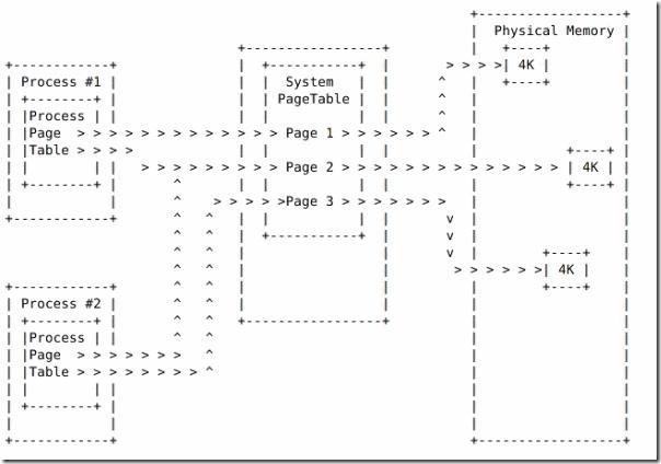 Linux 操作系统原理 — 内存 — 大页内存 - 文章图片