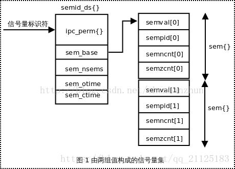 Linux 进程间通信（IPC）总结 - 文章图片