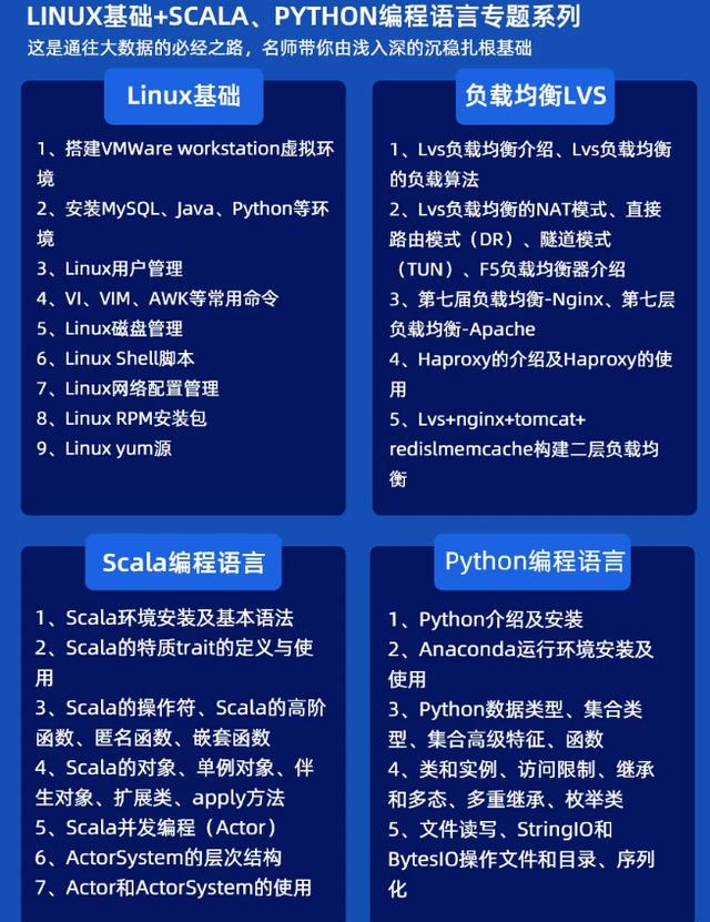 阿里P7整理总结Linux基础+负载均衡LVS+Scala+Python系列，共4.8G - 文章图片