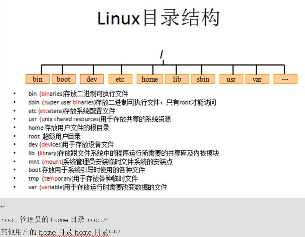 粗略了解一下Linux的应用 - 文章图片