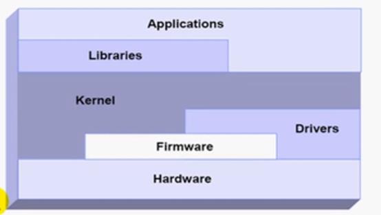 Linux操作系统原理笔记 - 文章图片