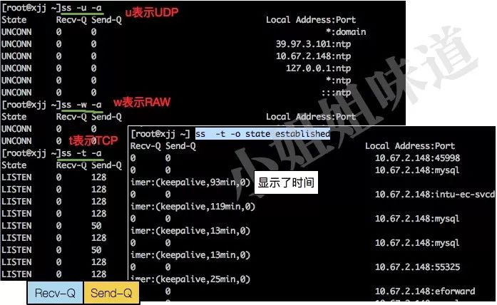 运维工程师必备：请收好 Linux 网络命令集锦 - 文章图片