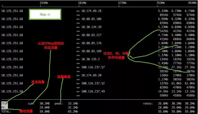 运维工程师必备：请收好 Linux 网络命令集锦 - 文章图片