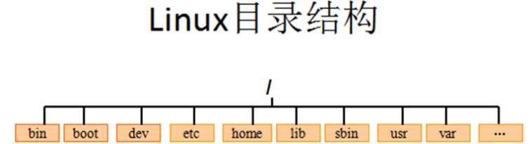 JavaWEB核心------Linux系统概述和编程基础(一) - 文章图片