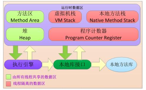 Java虚拟机—Java8内存模型（整理版） - 文章图片