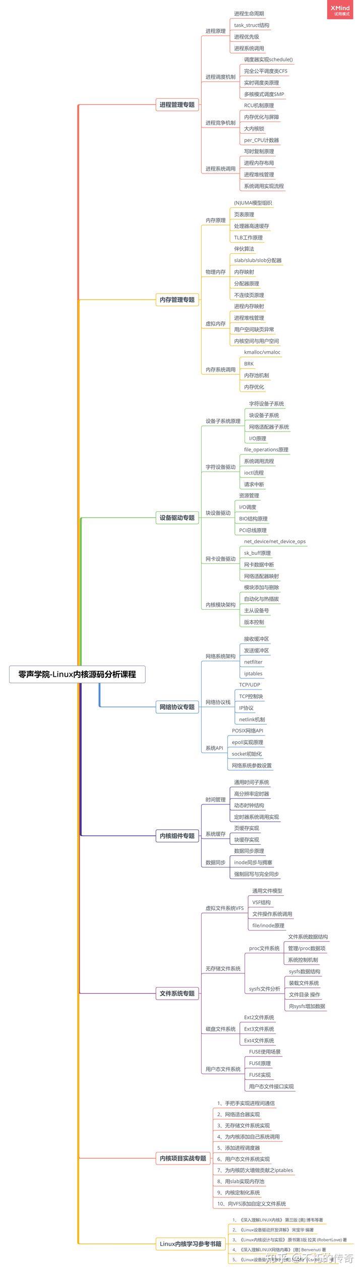 linux内核的一些知识点（上） - 文章图片