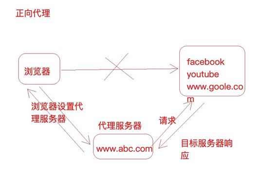 一、Nginx笔记--linux下载安装部署Nginx - 文章图片