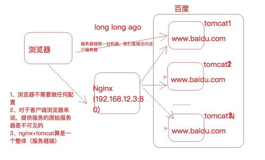 一、Nginx笔记--linux下载安装部署Nginx - 文章图片