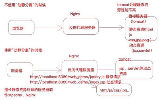 一、Nginx笔记--linux下载安装部署Nginx - 文章图片