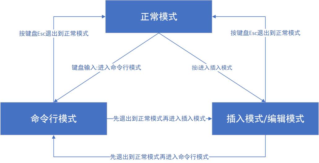 Linux常用命令 - 文章图片