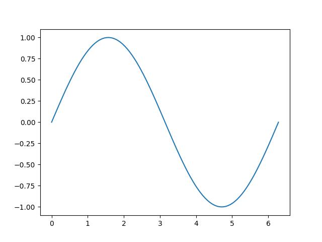 Installing matplotlib into Ubuntu 18.04 - 文章图片