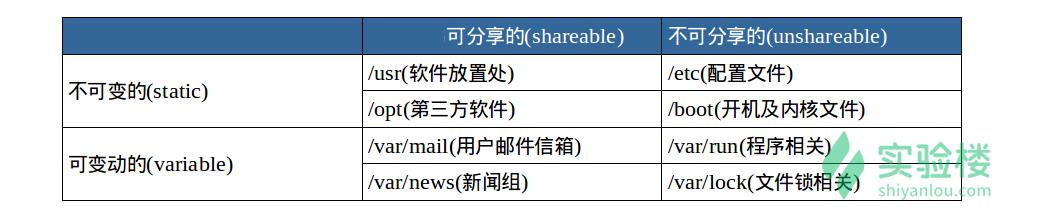 Linux文件目录 - 文章图片