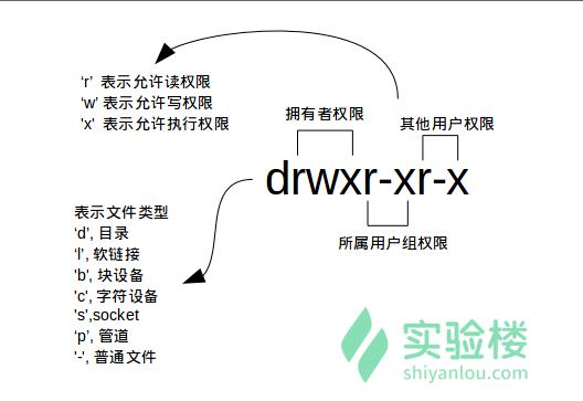 Linux文件目录 - 文章图片