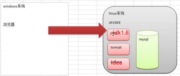 Centos7——16.搭建JavaEE环境 - 文章图片