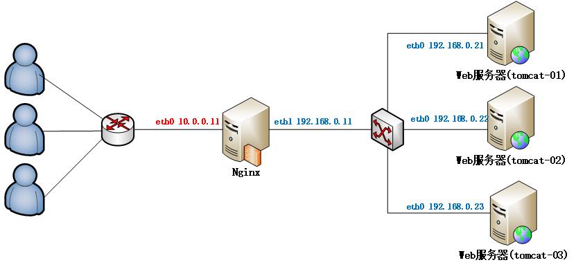 (24)nginx的安装与部署流程 - 文章图片